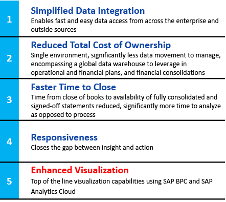 bpc-financial-grid1