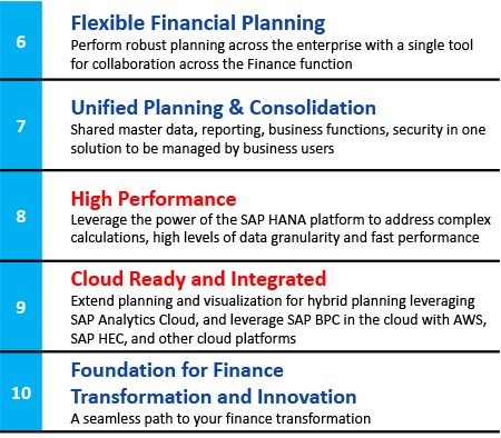 sap business planning and consolidation price