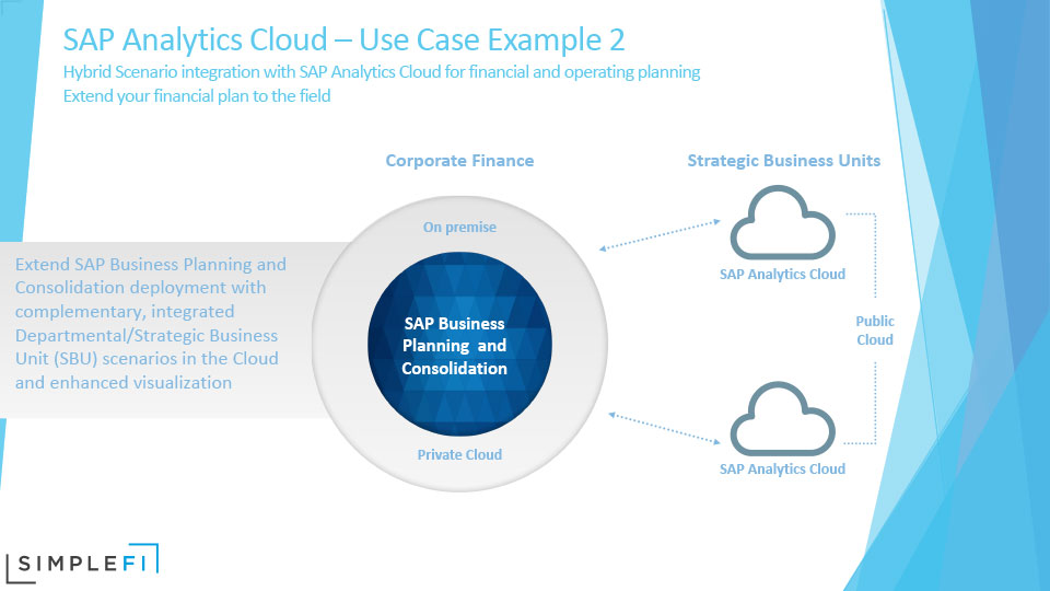 rapid-deployment-solution-use-case-example-2