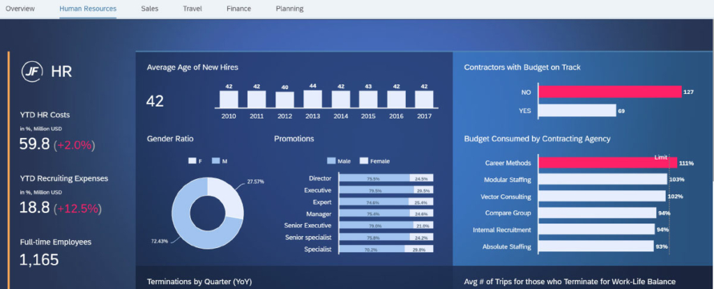 rapid-deployment-solution-workforce-analytics