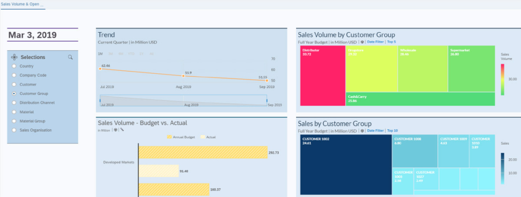 rapid-deployment-solution-sales-dashboard