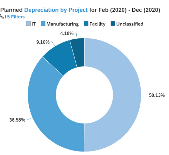 rapid-deployment-solution-planned-depreciation