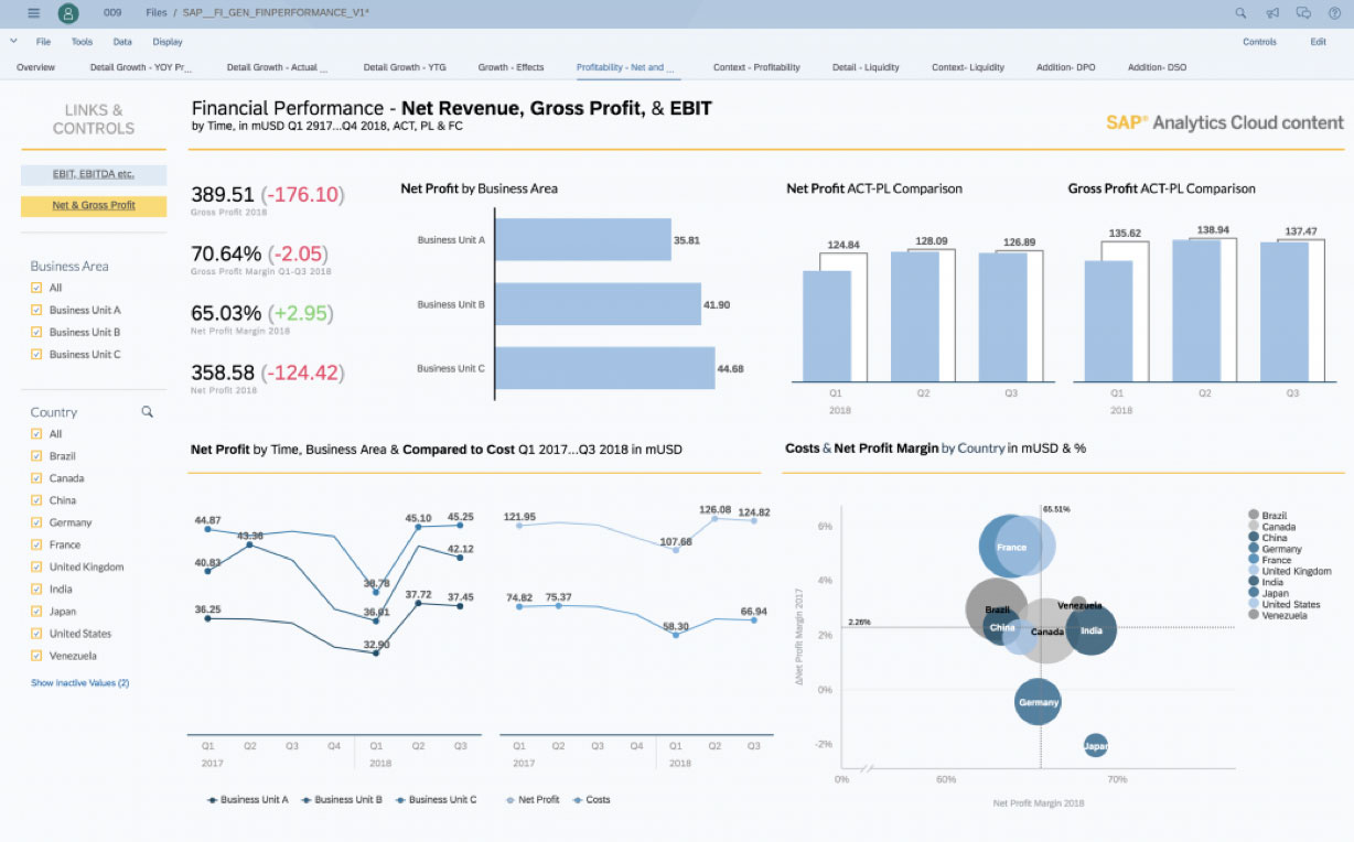 Sap Business Objects Modernization Legacy Sap Bi Platform To Sac Simplefi Solutions