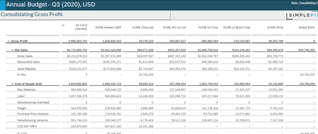 rapid-deployment-solution-consolidating-gross-profits