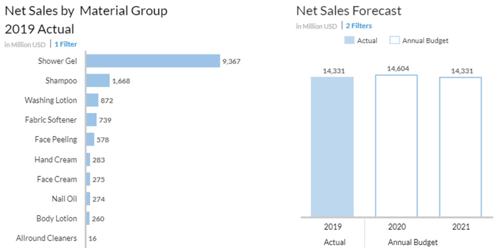 rapid-deployment-solution-net-sales-by-material