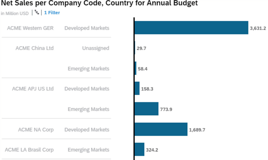 rapid-deployment-solution-net-sales-per-company