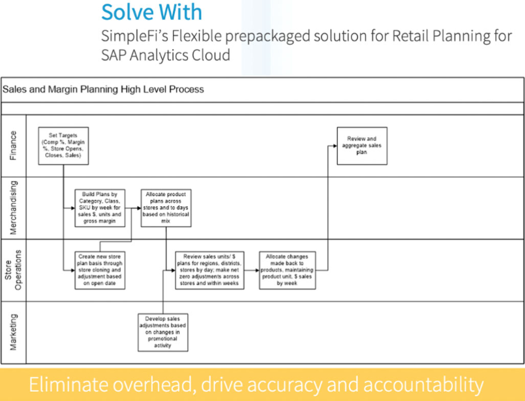 rapid-deployment-solution-solve-with-simplefi