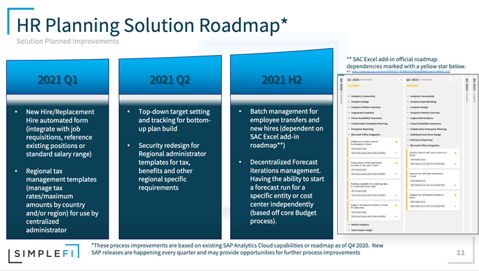 SimpleFi HR planning - SimpleFI Solutions